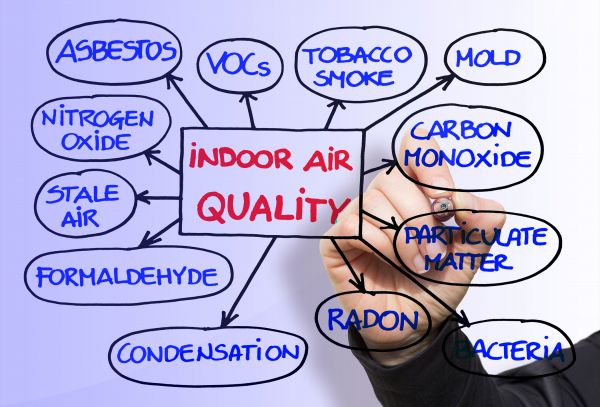 Air Pollution Inspection - Air Pollution Inspection Southfield, Michigan